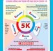 “Thông điệp 5K” để chủ động phòng, chống COVID-19