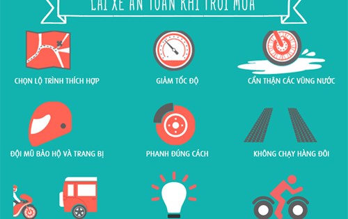 An toàn cho mùa mưa bão