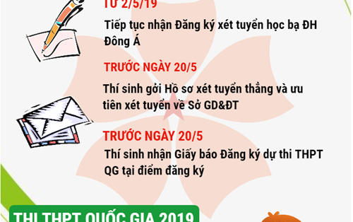 Những mốc thời gian quan trọng cần nhớ trong kì thi THPT